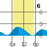 Rocky Hill tide chart for Saturday, February 6, 2021