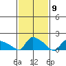 Rocky Hill tide chart for Tuesday, February 9, 2021