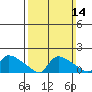 Rocky Hill tide chart for Sunday, March 14, 2021