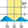 Rocky Hill tide chart for Wednesday, March 17, 2021