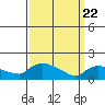 Rocky Hill tide chart for Monday, March 22, 2021