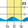 Rocky Hill tide chart for Tuesday, March 23, 2021