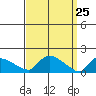 Rocky Hill tide chart for Thursday, March 25, 2021