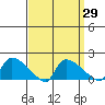 Rocky Hill tide chart for Monday, March 29, 2021