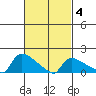 Rocky Hill tide chart for Thursday, March 4, 2021