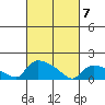 Rocky Hill tide chart for Sunday, March 7, 2021
