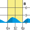 Rocky Hill tide chart for Monday, March 8, 2021