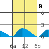 Rocky Hill tide chart for Tuesday, March 9, 2021