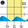 Rocky Hill tide chart for Sunday, April 11, 2021