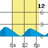 Rocky Hill tide chart for Monday, April 12, 2021