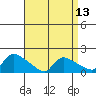 Rocky Hill tide chart for Tuesday, April 13, 2021