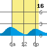 Rocky Hill tide chart for Friday, April 16, 2021