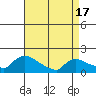 Rocky Hill tide chart for Saturday, April 17, 2021