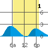 Rocky Hill tide chart for Thursday, April 1, 2021