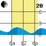 Rocky Hill tide chart for Tuesday, April 20, 2021