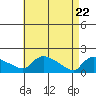 Rocky Hill tide chart for Thursday, April 22, 2021