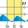 Rocky Hill tide chart for Tuesday, April 27, 2021