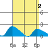 Rocky Hill tide chart for Friday, April 2, 2021