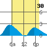 Rocky Hill tide chart for Friday, April 30, 2021