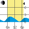 Rocky Hill tide chart for Sunday, April 4, 2021