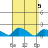 Rocky Hill tide chart for Monday, April 5, 2021