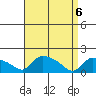 Rocky Hill tide chart for Tuesday, April 6, 2021