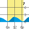 Rocky Hill tide chart for Wednesday, April 7, 2021