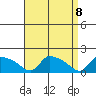 Rocky Hill tide chart for Thursday, April 8, 2021