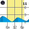 Rocky Hill tide chart for Tuesday, May 11, 2021