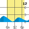 Rocky Hill tide chart for Wednesday, May 12, 2021
