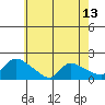 Rocky Hill tide chart for Thursday, May 13, 2021