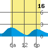 Rocky Hill tide chart for Sunday, May 16, 2021