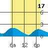 Rocky Hill tide chart for Monday, May 17, 2021