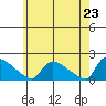 Rocky Hill tide chart for Sunday, May 23, 2021