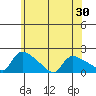 Rocky Hill tide chart for Sunday, May 30, 2021