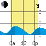 Rocky Hill tide chart for Monday, May 3, 2021