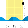 Rocky Hill tide chart for Thursday, May 6, 2021