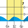 Rocky Hill tide chart for Friday, May 7, 2021