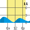 Rocky Hill tide chart for Friday, June 11, 2021