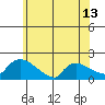 Rocky Hill tide chart for Sunday, June 13, 2021