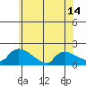 Rocky Hill tide chart for Monday, June 14, 2021