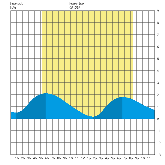 Rocky Hill tide chart for Tuesday, June 15, 2021