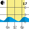 Rocky Hill tide chart for Thursday, June 17, 2021