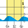 Rocky Hill tide chart for Tuesday, June 1, 2021