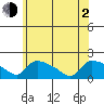 Rocky Hill tide chart for Wednesday, June 2, 2021