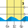 Rocky Hill tide chart for Thursday, June 3, 2021