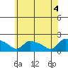Rocky Hill tide chart for Friday, June 4, 2021