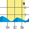 Rocky Hill tide chart for Wednesday, June 9, 2021