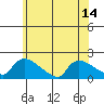 Rocky Hill tide chart for Wednesday, July 14, 2021