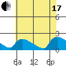 Rocky Hill tide chart for Saturday, July 17, 2021